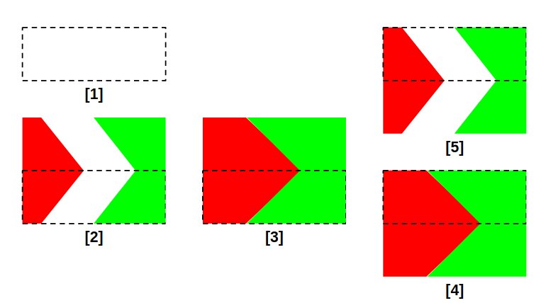 Диаграмма, показывающая анимацию эффекта из двух конических градиентов